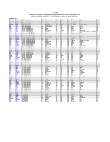 2015-PPIHC-Competitor-List